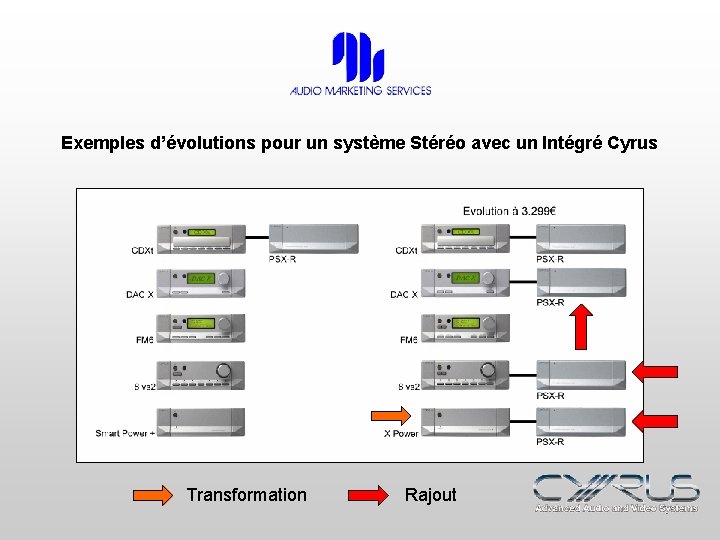 Exemples d’évolutions pour un système Stéréo avec un Intégré Cyrus Transformation Rajout 