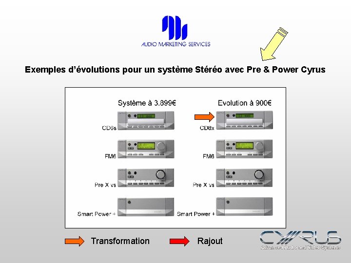 Exemples d’évolutions pour un système Stéréo avec Pre & Power Cyrus Transformation Rajout 