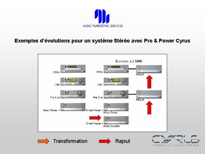 Exemples d’évolutions pour un système Stéréo avec Pre & Power Cyrus Transformation Rajout 