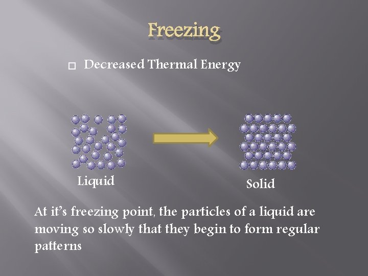 Freezing Decreased Thermal Energy Liquid Solid At it’s freezing point, the particles of a