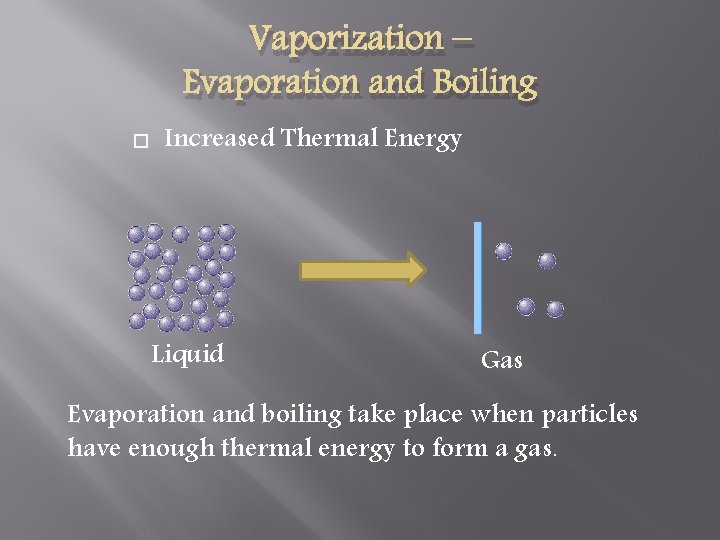 Vaporization – Evaporation and Boiling Increased Thermal Energy Liquid Gas Evaporation and boiling take