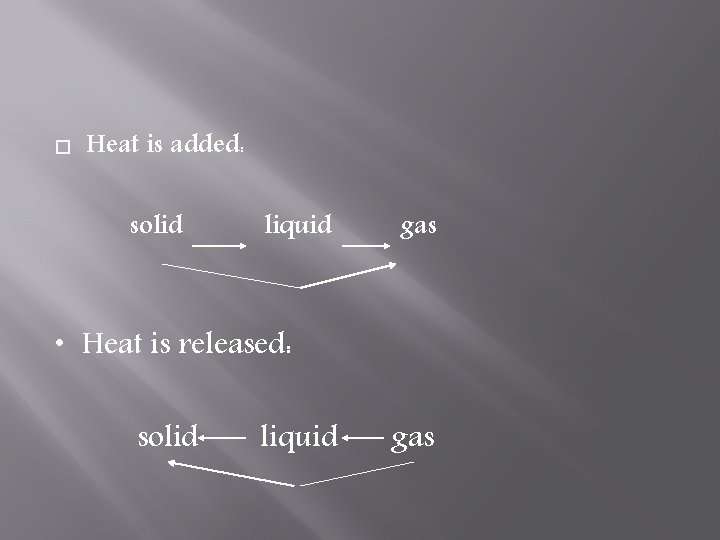  Heat is added: solid liquid gas • Heat is released: solid liquid gas