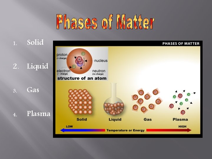 1. Solid 2. Liquid 3. Gas 4. Plasma 