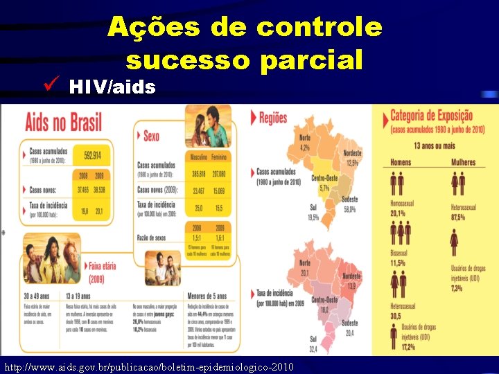 Ações de controle sucesso parcial ü HIV/aids http: //www. aids. gov. br/publicacao/boletim-epidemiologico-2010 