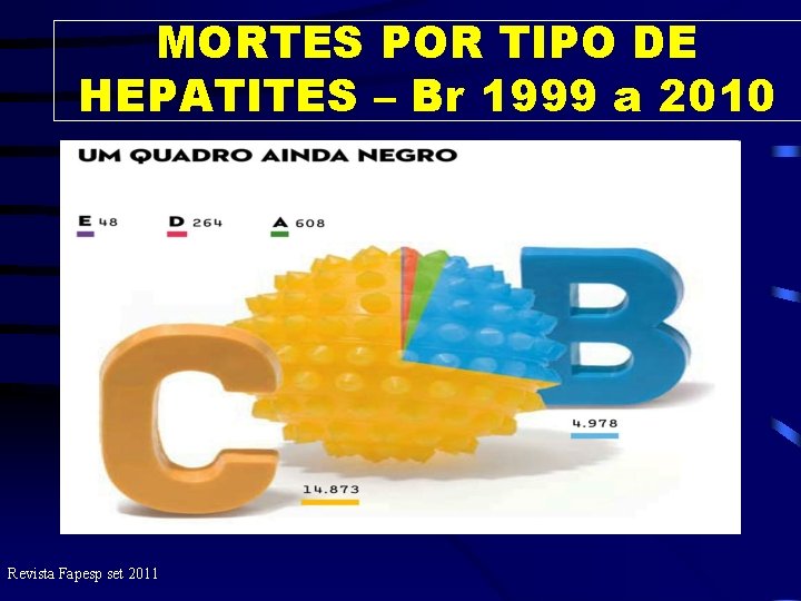 MORTES POR TIPO DE HEPATITES – Br 1999 a 2010 Revista Fapesp set 2011