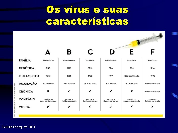 Os vírus e suas características Revista Fapesp set 2011 