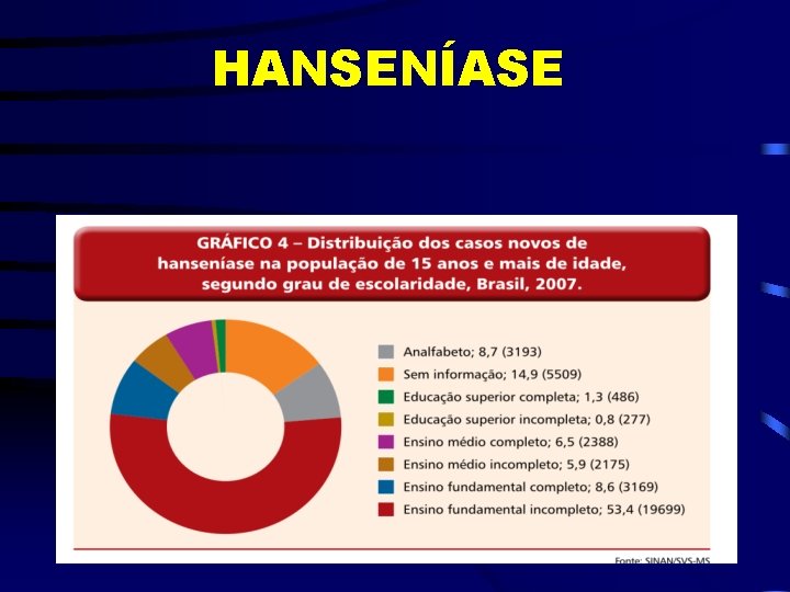 HANSENÍASE 