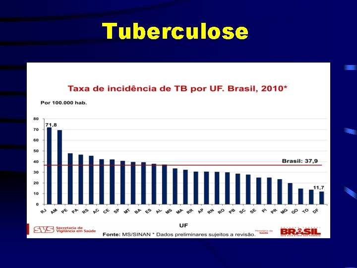 Tuberculose 