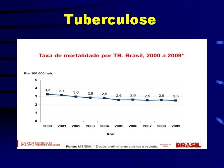 Tuberculose 