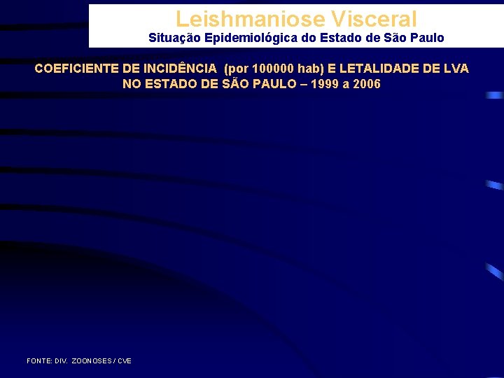 Leishmaniose Visceral Situação Epidemiológica do Estado de São Paulo COEFICIENTE DE INCIDÊNCIA (por 100000