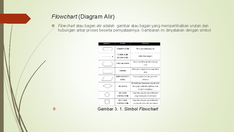 Flowchart (Diagram Alir) Flowchart atau bagan alir adalah gambar atau bagan yang memperlihatkan urutan