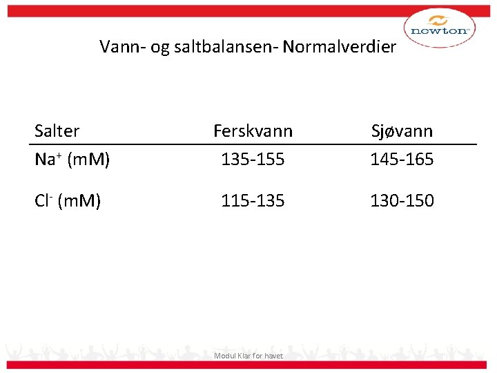 Vann- og saltbalansen- Normalverdier Salter Na+ (m. M) Ferskvann 135 -155 Sjøvann 145 -165