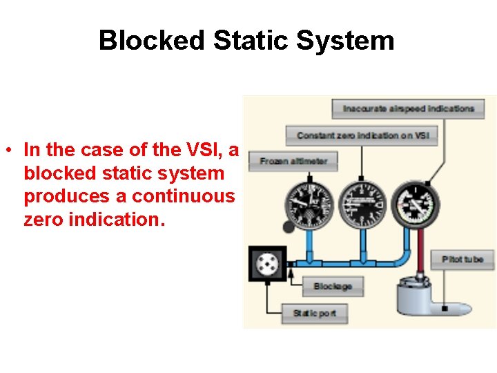 Blocked Static System • In the case of the VSI, a blocked static system