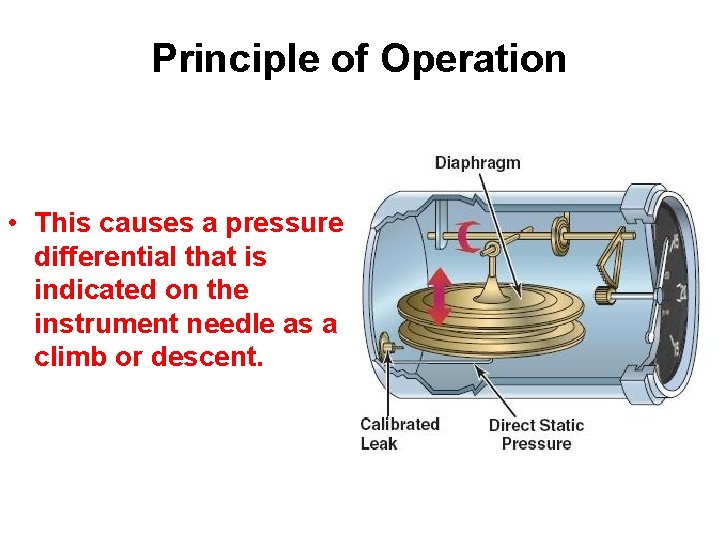 Principle of Operation • This causes a pressure differential that is indicated on the