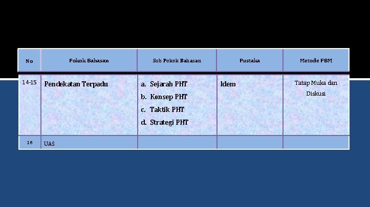 Pokok Bahasan No 14 -15 Pendekatan Terpadu a. Sejarah PHT b. Konsep PHT c.