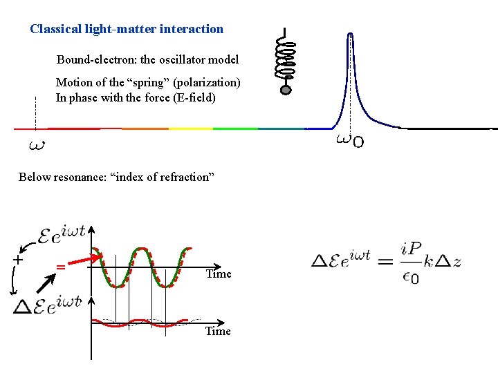 Classical light-matter interaction Bound-electron: the oscillator model Motion of the “spring” (polarization) In phase