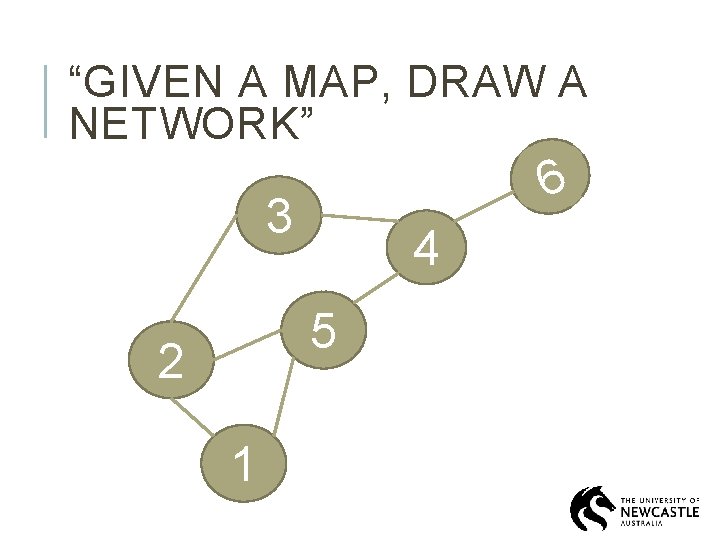 “GIVEN A MAP, DRAW A NETWORK” 6 3 4 5 2 1 8 