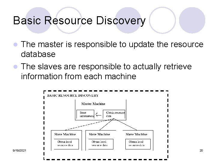 Basic Resource Discovery The master is responsible to update the resource database l The Basic Resource Discovery The master is responsible to update the resource database l The