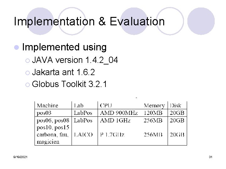 Implementation & Evaluation l Implemented using ¡ JAVA version 1. 4. 2_04 ¡ Jakarta Implementation & Evaluation l Implemented using ¡ JAVA version 1. 4. 2_04 ¡ Jakarta