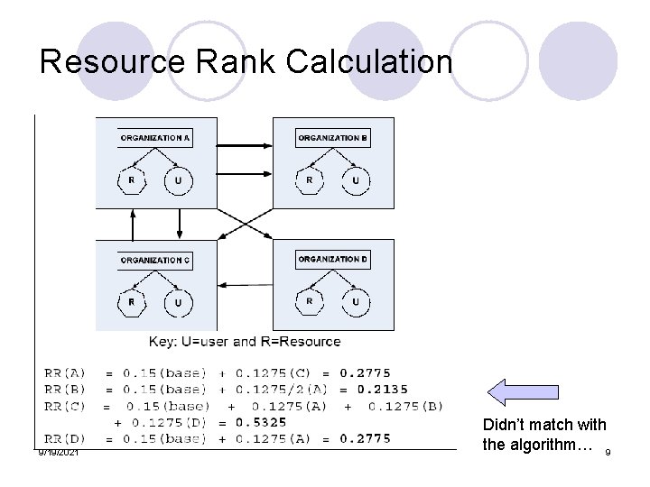 Resource Rank Calculation 9/19/2021 Didn’t match with the algorithm… 9 Resource Rank Calculation 9/19/2021 Didn’t match with the algorithm… 9