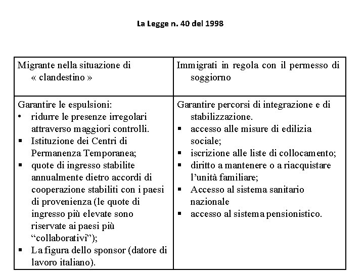 La Legge n. 40 del 1998 Migrante nella situazione di « clandestino » Immigrati