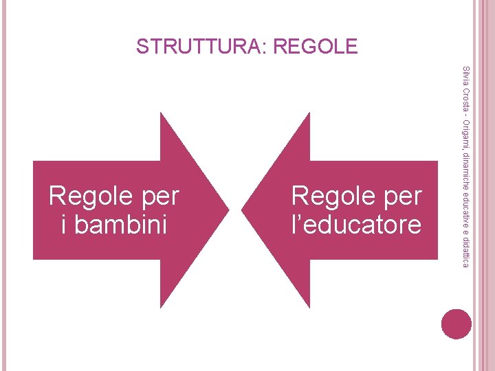 STRUTTURA: REGOLE Regole per l’educatore Silvia Crosta - Origami, dinamiche educative e didattica Regole