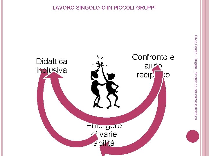 LAVORO SINGOLO O IN PICCOLI GRUPPI Didattica inclusiva Emergere di varie abilità Silvia Crosta LAVORO SINGOLO O IN PICCOLI GRUPPI Didattica inclusiva Emergere di varie abilità Silvia Crosta