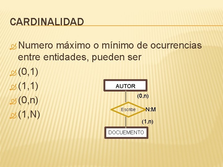 CARDINALIDAD Numero máximo o mínimo de ocurrencias entre entidades, pueden ser (0, 1) AUTOR