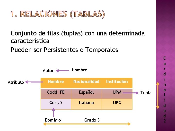 Conjunto de filas (tuplas) con una determinada característica Pueden ser Persistentes o Temporales Autor