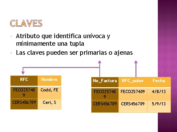  Atributo que identifica unívoca y mínimamente una tupla Las claves pueden ser primarias