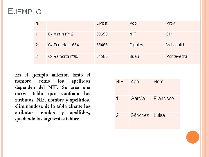 EJEMPLO NF CPost Pobl Prov 1 C/ Marín nº 16 33698 NIF Dir 2