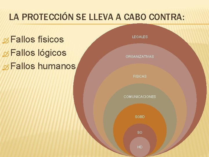 LA PROTECCIÓN SE LLEVA A CABO CONTRA: Fallos físicos Fallos lógicos Fallos humanos LEGALES