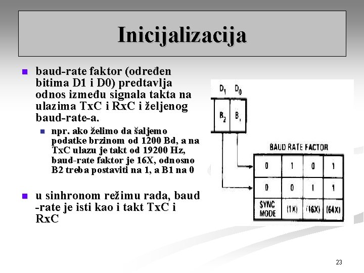 Inicijalizacija n baud-rate faktor (određen bitima D 1 i D 0) predtavlja odnos između