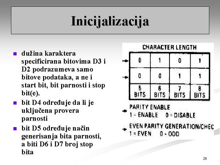 Inicijalizacija n n n dužina karaktera specificirana bitovima D 3 i D 2 podrazumeva