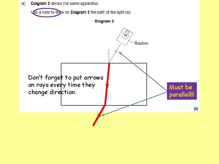 Don’t forget to put arrows on rays every time they V change direction. V
