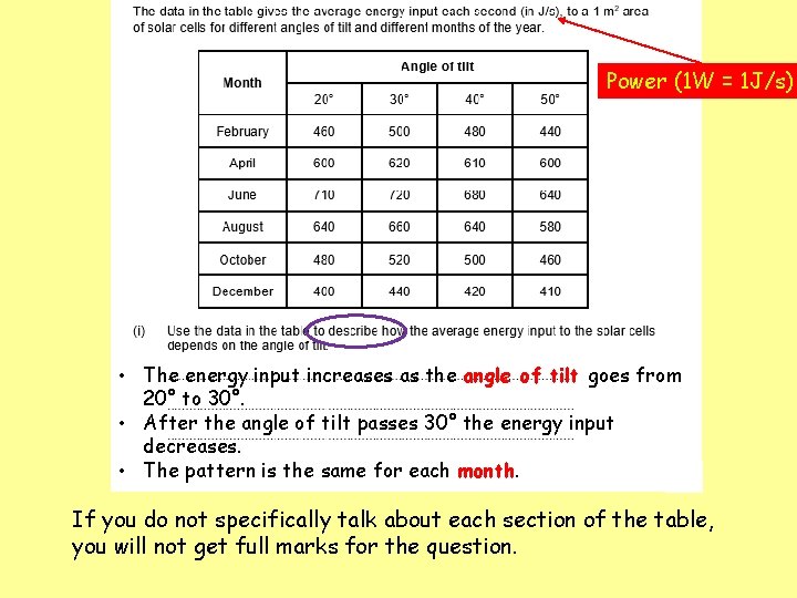 Power (1 W = 1 J/s) • The energy input increases as the angle