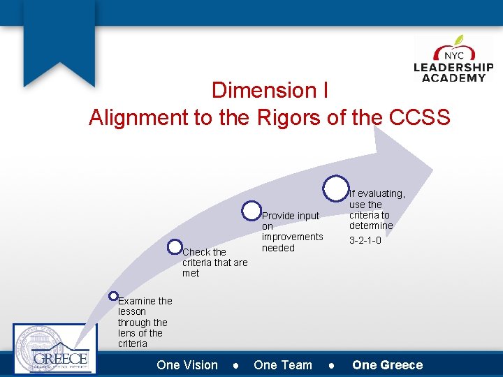 Dimension I Alignment to the Rigors of the CCSS Check the criteria that are
