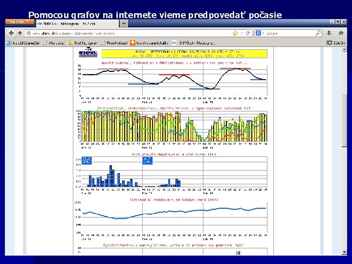 Pomocou grafov na internete vieme predpovedať počasie 