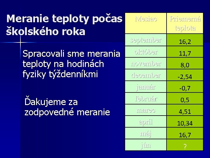 Meranie teploty počas školského roka Spracovali sme merania teploty na hodinách fyziky týždenníkmi Ďakujeme