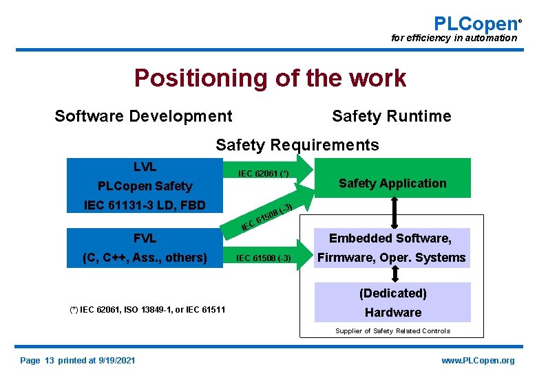 PLCopen for efficiency in automation Positioning of the work Software Development Safety Runtime Safety