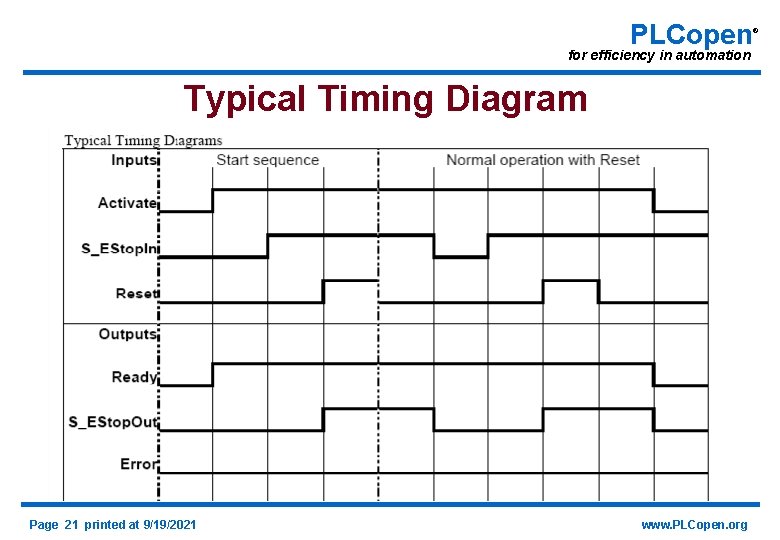 PLCopen for efficiency in automation Typical Timing Diagram Page 21 printed at 9/19/2021 www.
