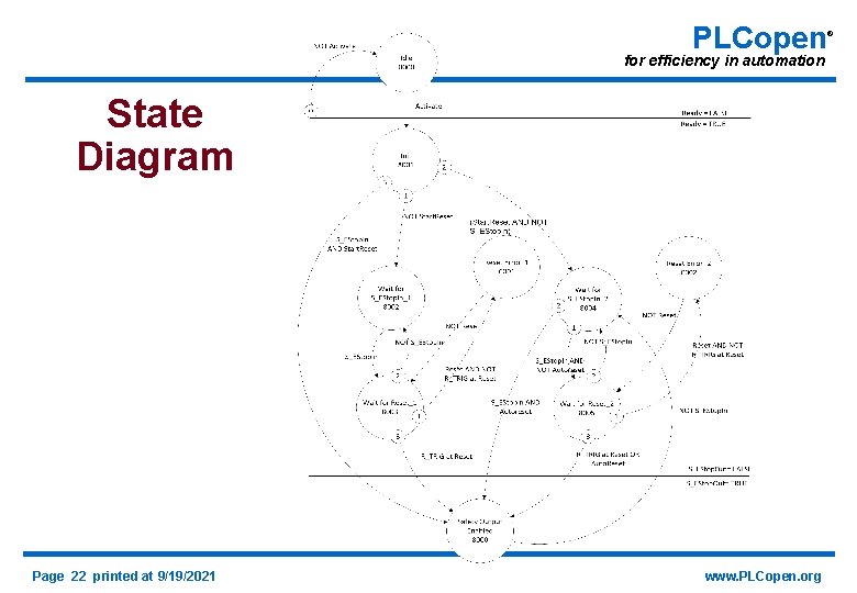 PLCopen for efficiency in automation State Diagram Page 22 printed at 9/19/2021 www. PLCopen.