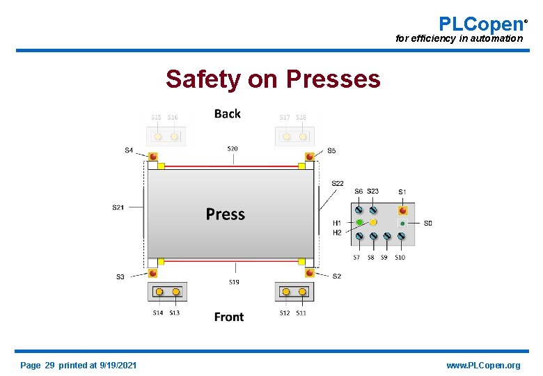 PLCopen for efficiency in automation Safety on Presses Page 29 printed at 9/19/2021 www.