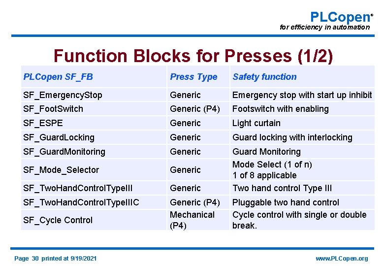 PLCopen ® for efficiency in automation Function Blocks for Presses (1/2) PLCopen SF_FB Press