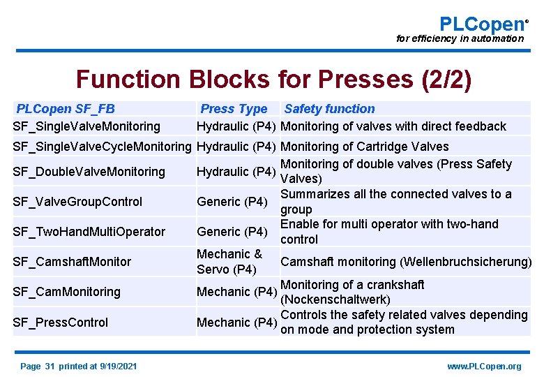PLCopen ® for efficiency in automation Function Blocks for Presses (2/2) PLCopen SF_FB SF_Single.