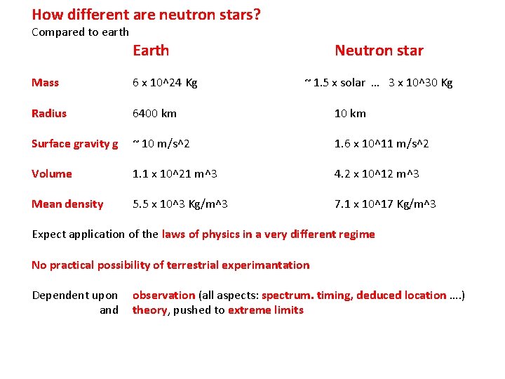 How different are neutron stars? Compared to earth Earth Neutron star Mass 6 x