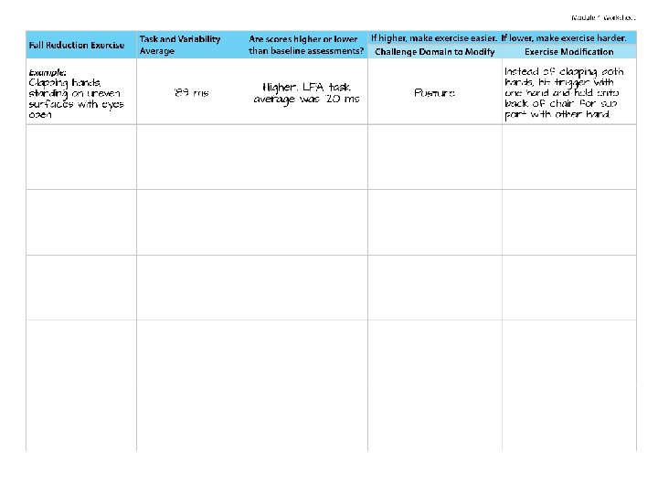 Fall Risk Reduction Program Grading the Task Module