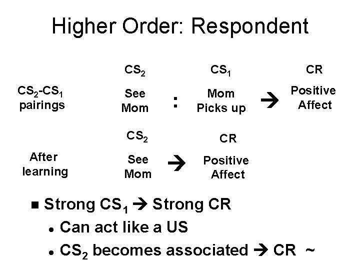 Higher Order: Respondent CS 2 -CS 1 pairings CS 2 CS 1 CR See