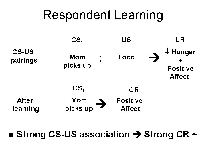 Respondent Learning CS 1 CS-US pairings Mom picks up US : CS 1 After