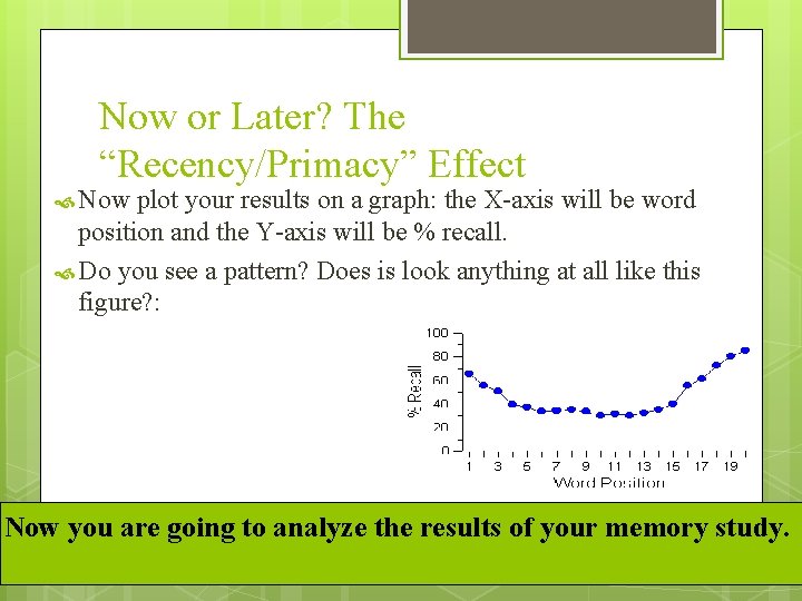 Now or Later? The “Recency/Primacy” Effect Now plot your results on a graph: the